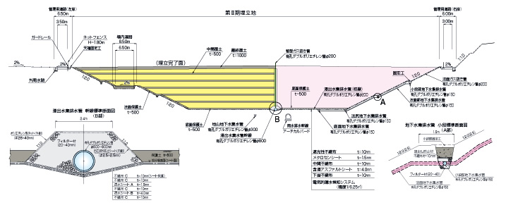 最終処分場（Ⅱ期）